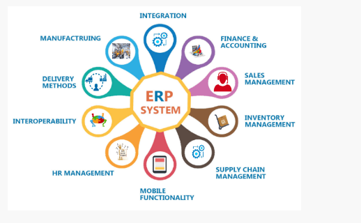 Enterprise Solutions
